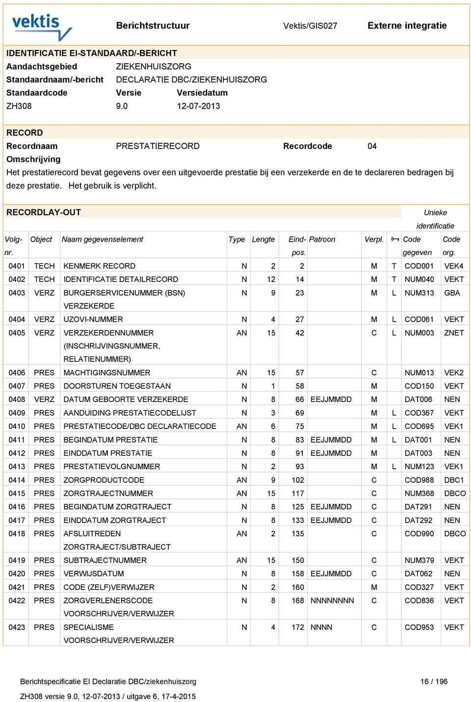 0401 TECH KENMERK N 2 2 M T COD001 VEK4 0402 TECH IDENTIFICATIE DETAIL N 12 14 M T NUM040 VEKT 0403 VERZ BURGERSERVICENUMMER (BSN) N 9 23 M L NUM313 GBA VERZEKERDE 0404 VERZ UZOVI-NUMMER N 4 27 M L