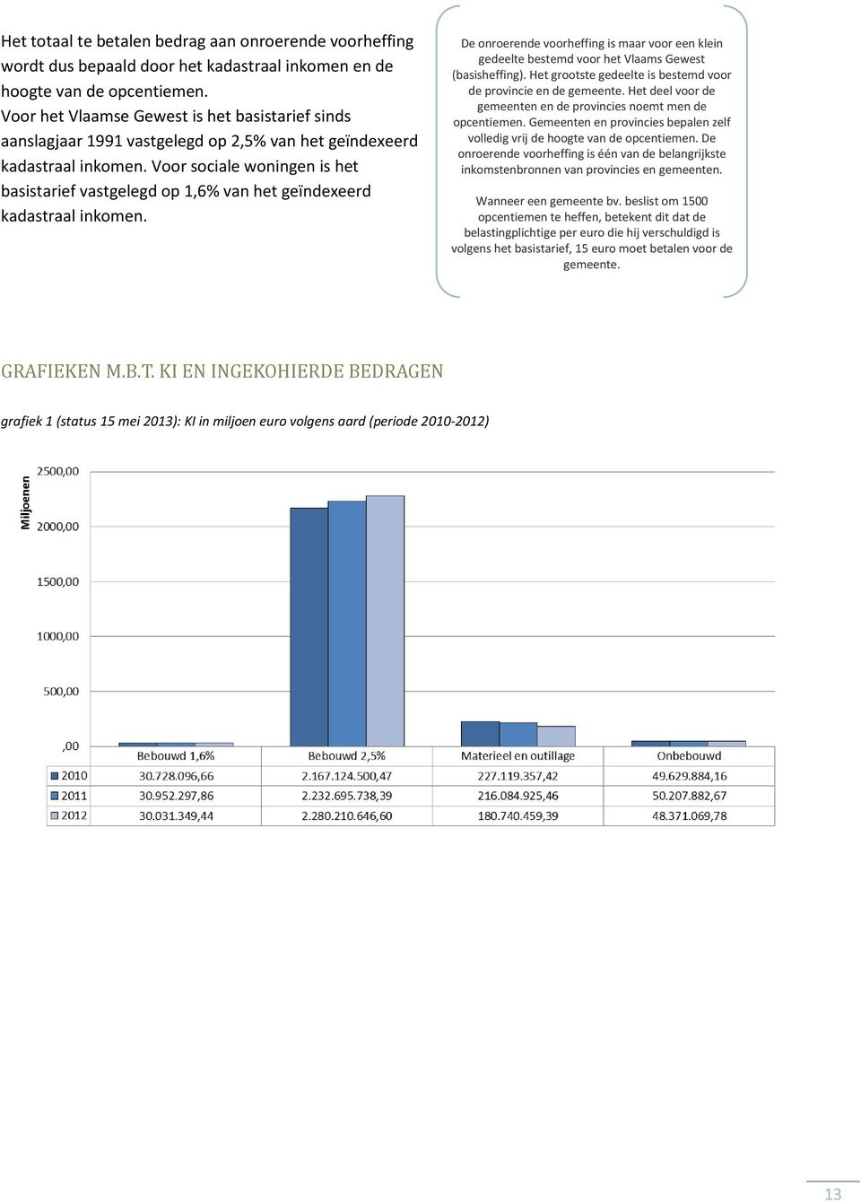 Voor sociale woningen is het basistarief vastgelegd op 1,6% van het geïndexeerd kadastraal inkomen.