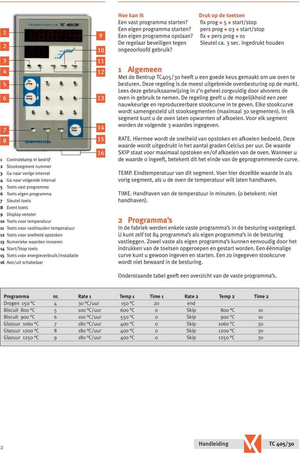 TC 405/30 ovenbesturing. Handleiding - PDF Gratis download