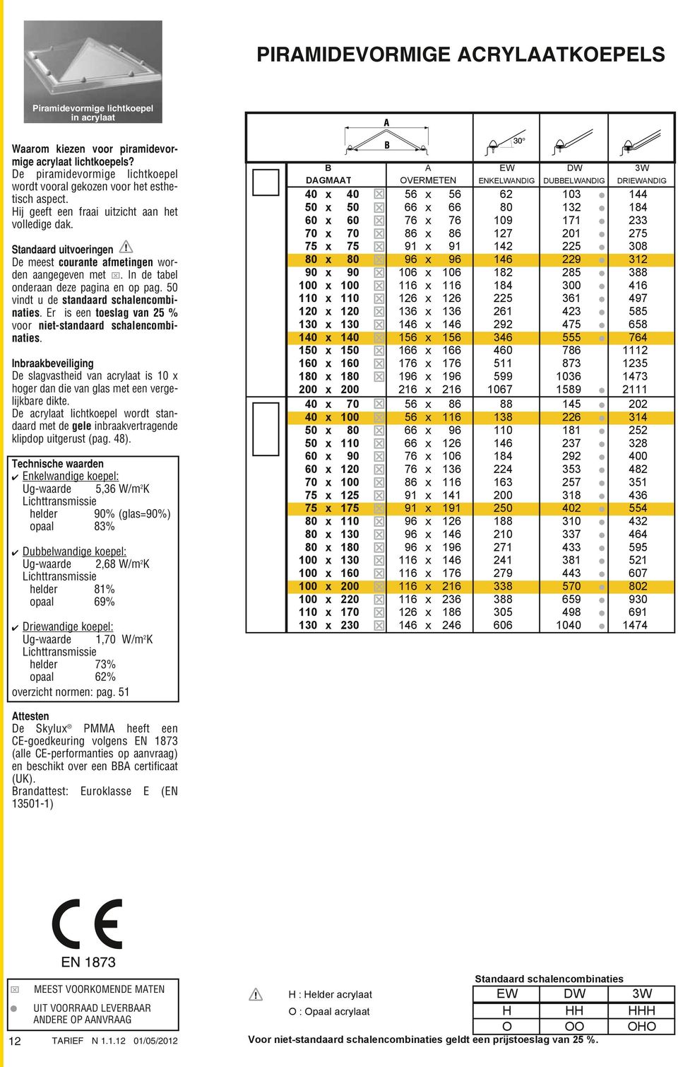 Standaard uitvoeringen De meest courante afmetingen worden aangegeven met x. In de tabel onderaan deze pagina en op pag. 50 vindt u de standaard schalencombinaties.