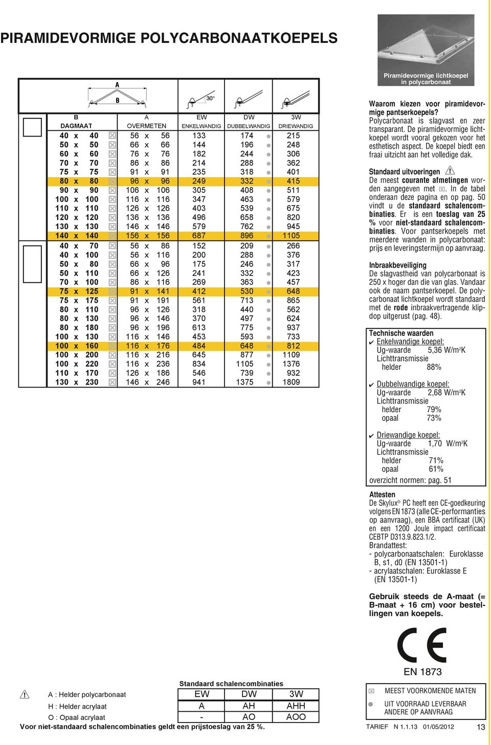 Standaard uitvoeringen De meest courante afmetingen worden aangegeven met x. In de tabel onderaan deze pagina en op pag. 50 vindt u de standaard schalencombinaties.