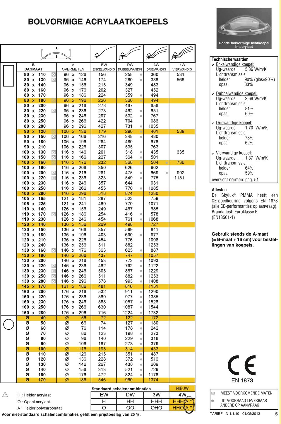 Ug-waarde 1,37 W/m 2 K Lichttransmissie helder 64% opaal 59% overzicht normen: pag. 51 Attesten De Skylux PMMA heeft een CE-goedkeuring volgens EN 1873 (alle CE-performanties op aanvraag).