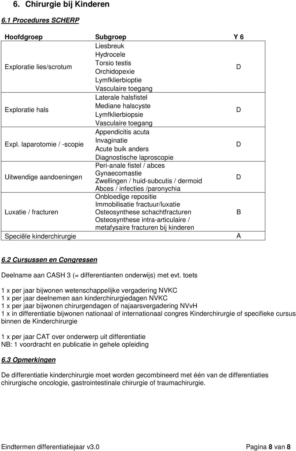 Vasculaire toegang Expl.