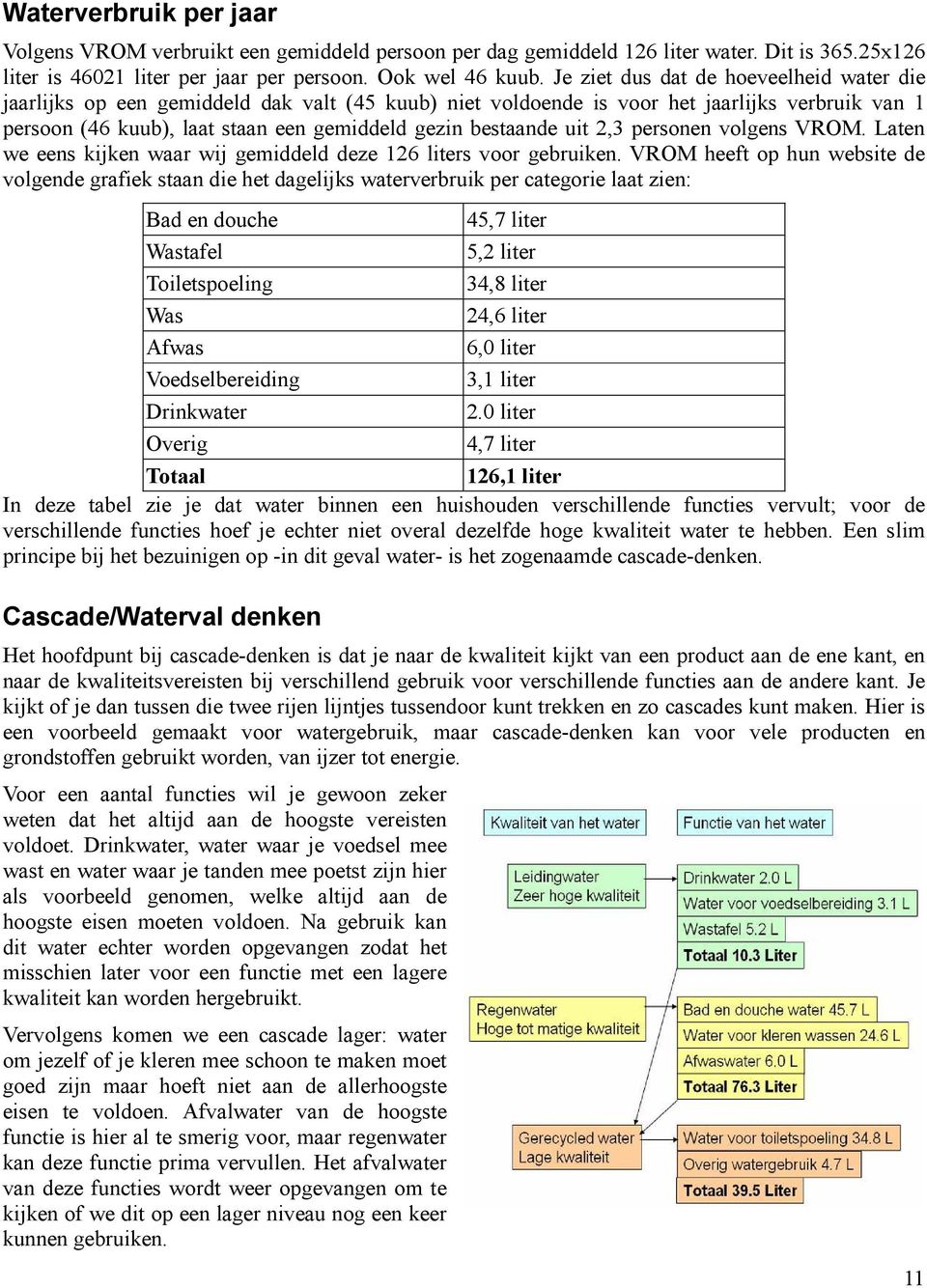 uit 2,3 personen volgens VROM. Laten we eens kijken waar wij gemiddeld deze 126 liters voor gebruiken.