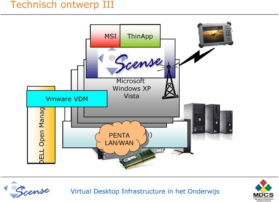 VDM Microsoft Windows XP Vista