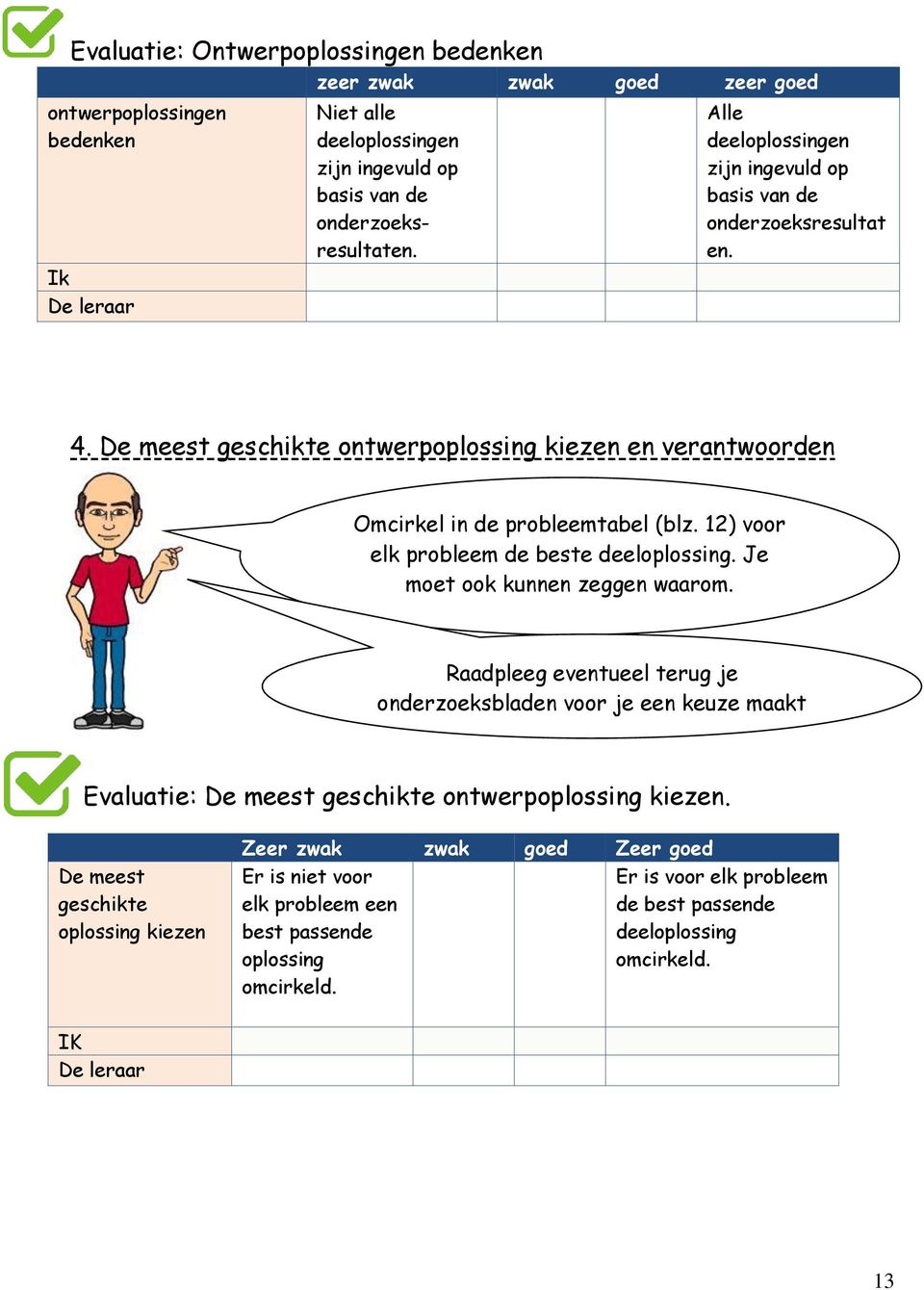 12) voor elk probleem de beste deeloplossing. Je moet ook kunnen zeggen waarom.