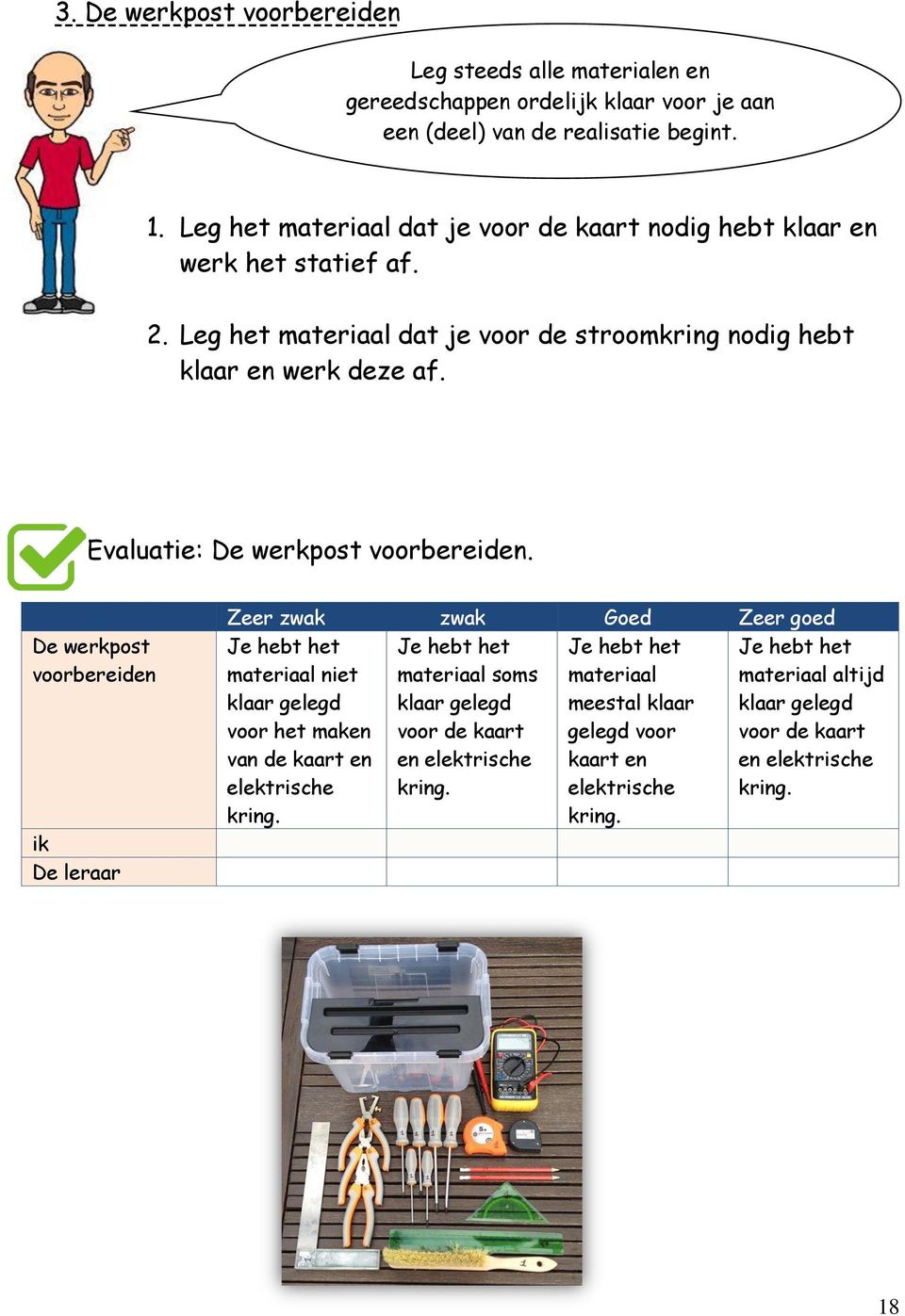 Evaluatie: De werkpost voorbereiden.