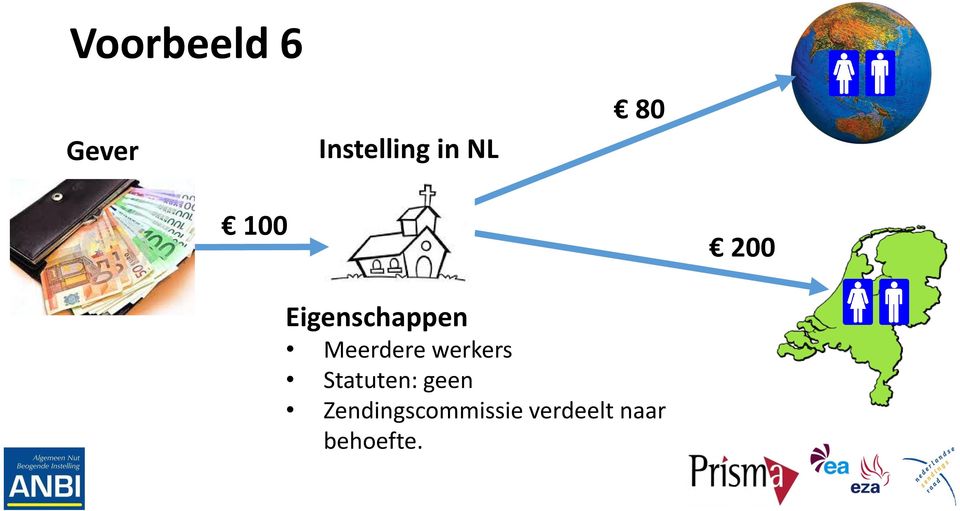 werkers Statuten: geen