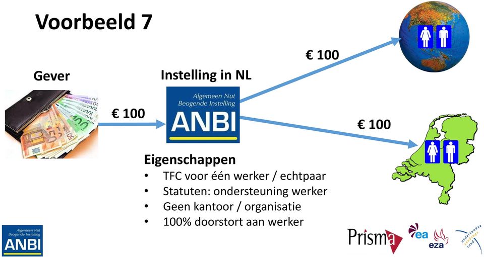 echtpaar Statuten: ondersteuning werker