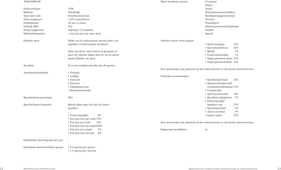 Hardlopen/joggen/trimmen Aerobics Wandelsport Skiën/snowboarden/langlaufen Voetbal Squash Definitie sport Toonblad Sportdeelname percentage 60% Sportdeelname frequentie Welke van de onderstaande