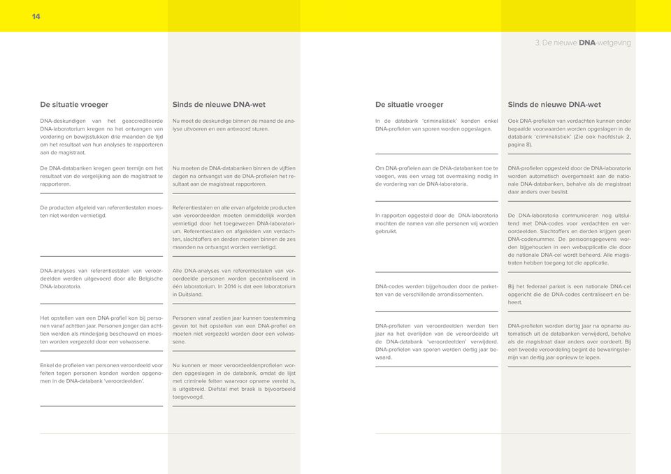 Nu moet de deskundige binnen de maand de analyse uitvoeren en een antwoord sturen. In de databank criminalistiek konden enkel DNA-profielen van sporen worden opgeslagen.