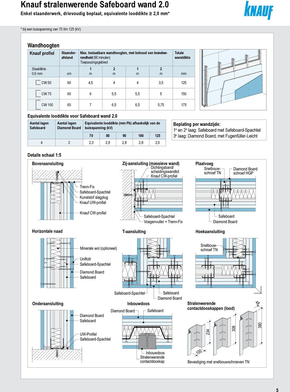 toelaatbare wandhoogten, et behoud van brandwerendheid (90 inuten) Toepassingsgebied 1 2 1 2 Totale wanddikte CW 50 60 4,5 4 4 3,5 125 CW 75 60 6 5,5 5,5 5 150 CW 100 60 7 6,5 6,5 5,75 175