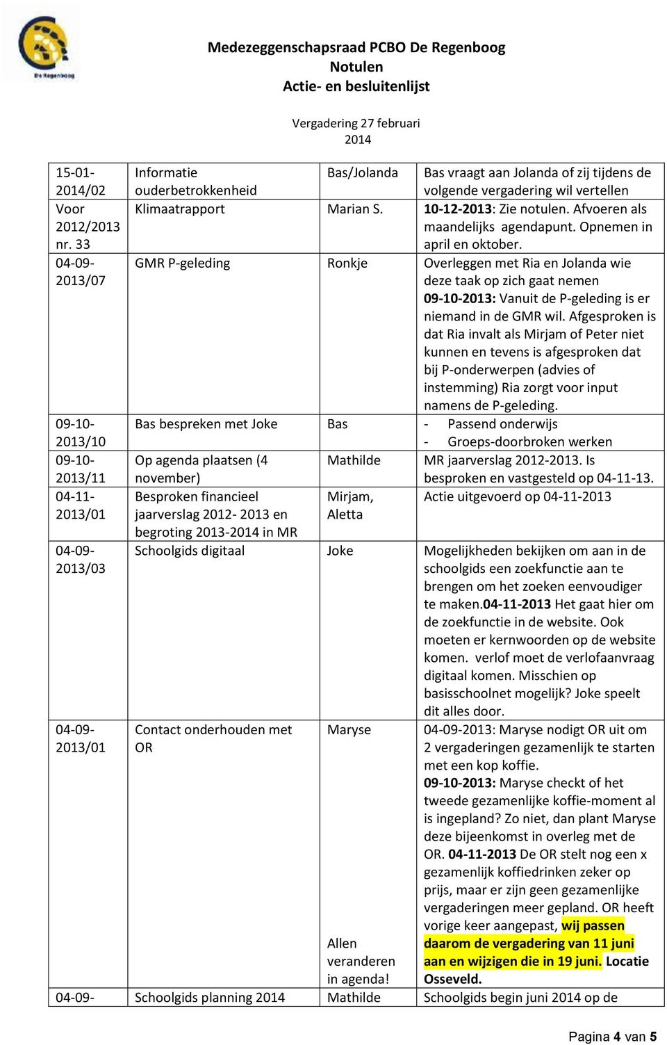 vergadering wil vertellen Klimaatrapport Marian S. 10-12-2013: Zie notulen. Afvoeren als maandelijks agendapunt. Opnemen in april en oktober.