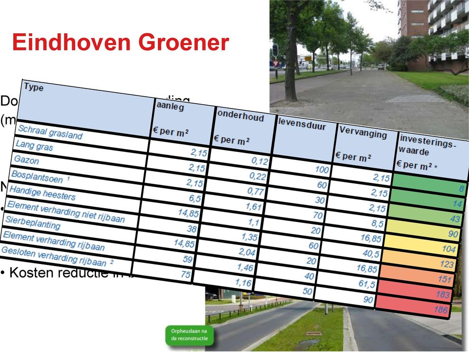 Nevendoelen Biodiversiteit Bijdrage aan