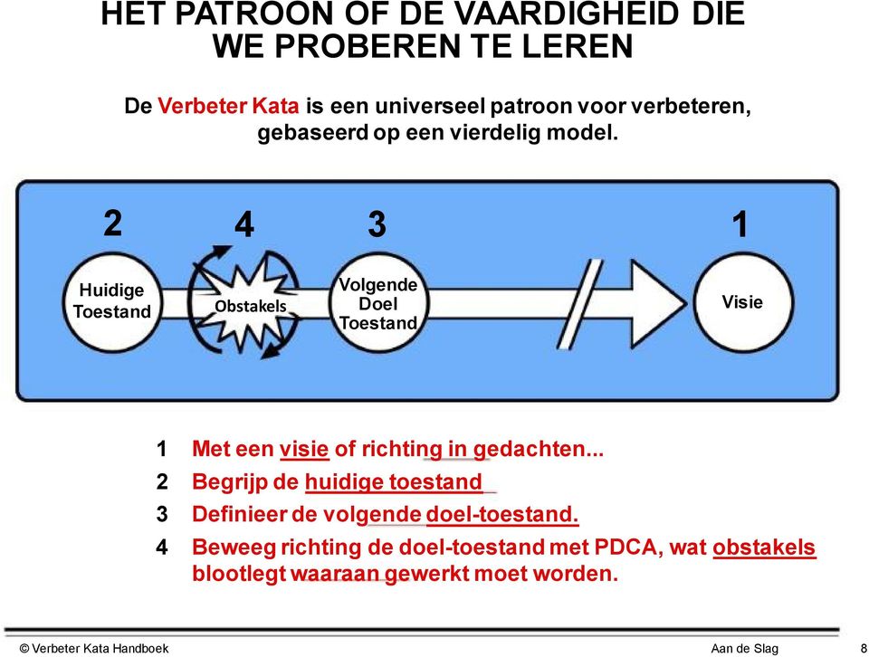 2 4 3 1 Huidige Toestand Obstakels Volgende Doel Toestand Visie 1 Met een visie of richting in gedachten.