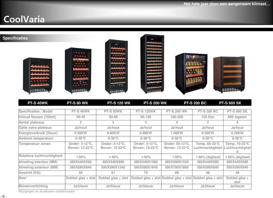 98KW 1.06KW 0.56KW 0.