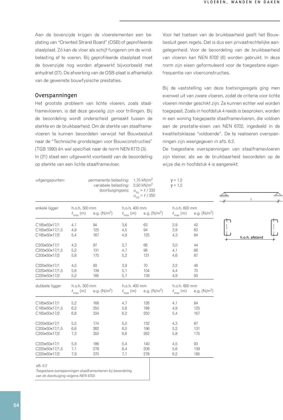 Overspanningen Het grootste probleem van lichte vloeren, zoals staalframevloeren, is dat deze gevoelig zijn voor trillingen.