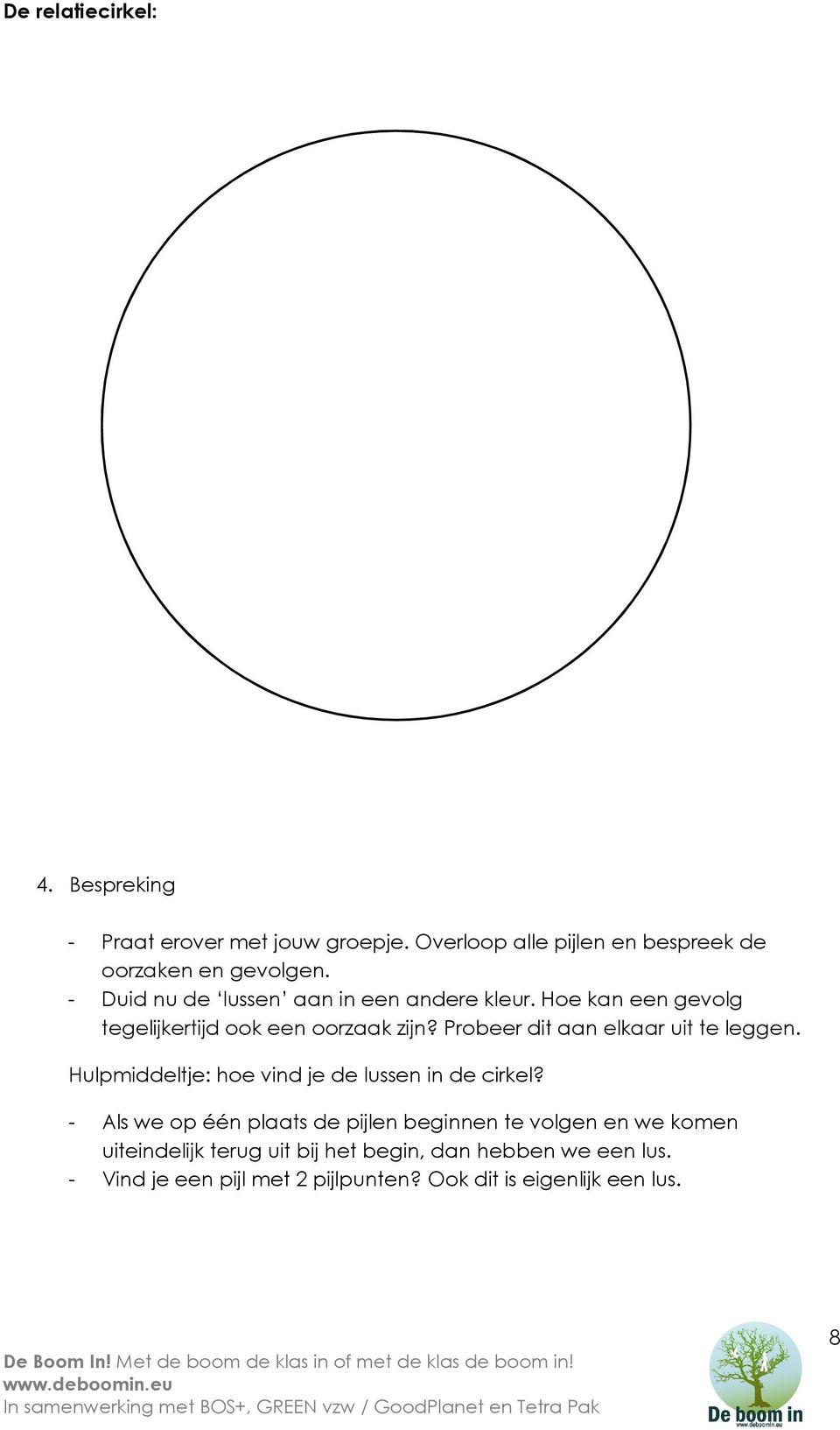 Probeer dit aan elkaar uit te leggen. Hulpmiddeltje: hoe vind je de lussen in de cirkel?