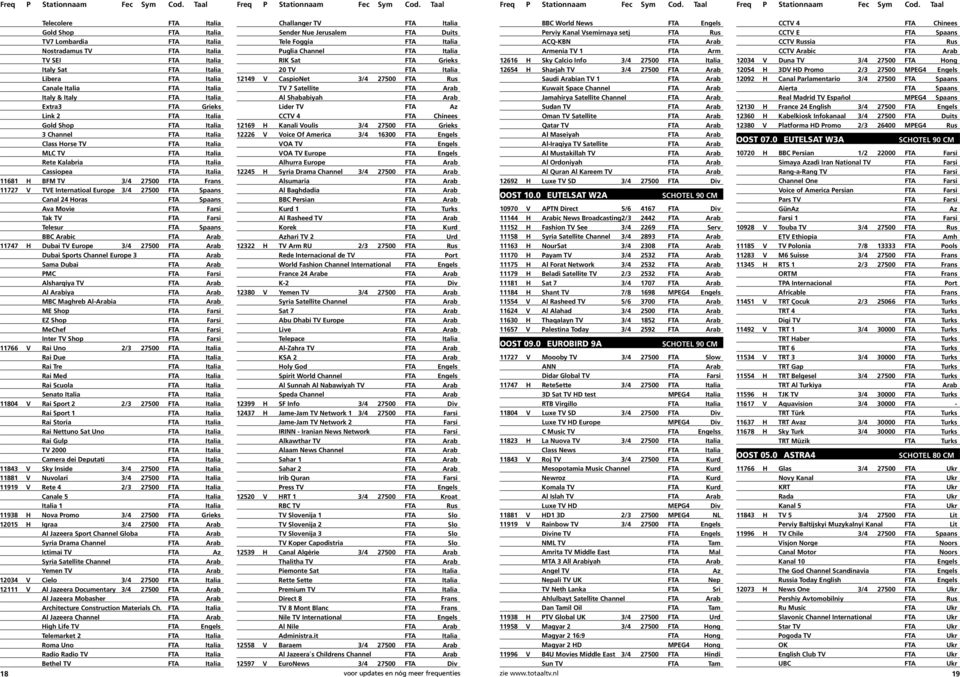 FTA Frans 11727 V TVE Internatioal Europe 3/4 27500 FTA Spaans Canal 24 Horas FTA Spaans Ava Movie FTA Farsi Tak TV FTA Farsi Telesur FTA Spaans BBC Arabic FTA Arab 11747 H Dubai TV Europe 3/4 27500
