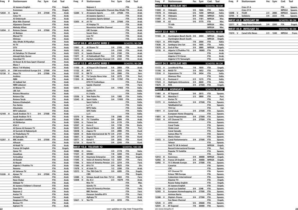 Arab Almajd Holy Quran FTA Arab Hannibal TV FTA Arab Al Dawri & Al Kass Sport Channel FTA Arab Mara 7 FTA Arab Mara 7 Al Khaleej FTA Arab 12073 H CNN International Europe 3/4 27500 FTA Arab 12130 V