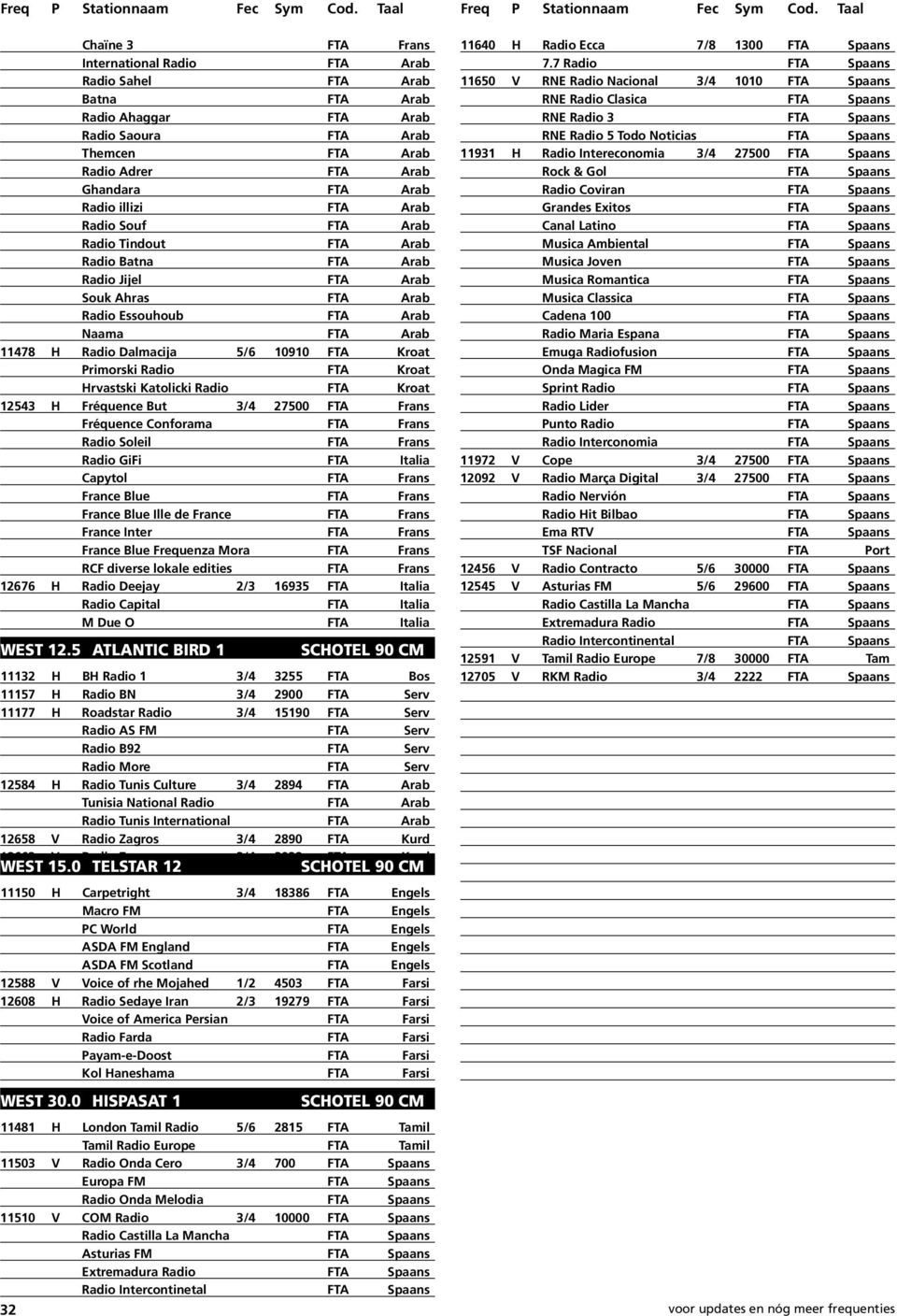 Primorski Radio FTA Kroat Hrvastski Katolicki Radio FTA Kroat 12543 H Fréquence But 3/4 27500 FTA Frans Fréquence Conforama FTA Frans Radio Soleil FTA Frans Radio GiFi FTA Italia Capytol FTA Frans