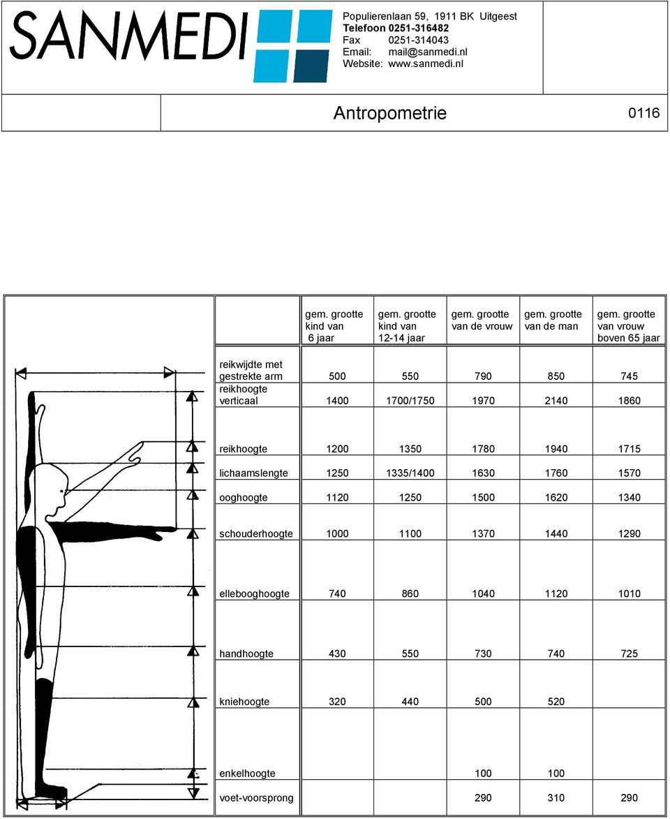 lichaamslengte 1250 1335/1400 1630 1760 1570 ooghoogte 1120 1250 1500 1620 1340 schouderhoogte 1000 1100 1370 1440 1290