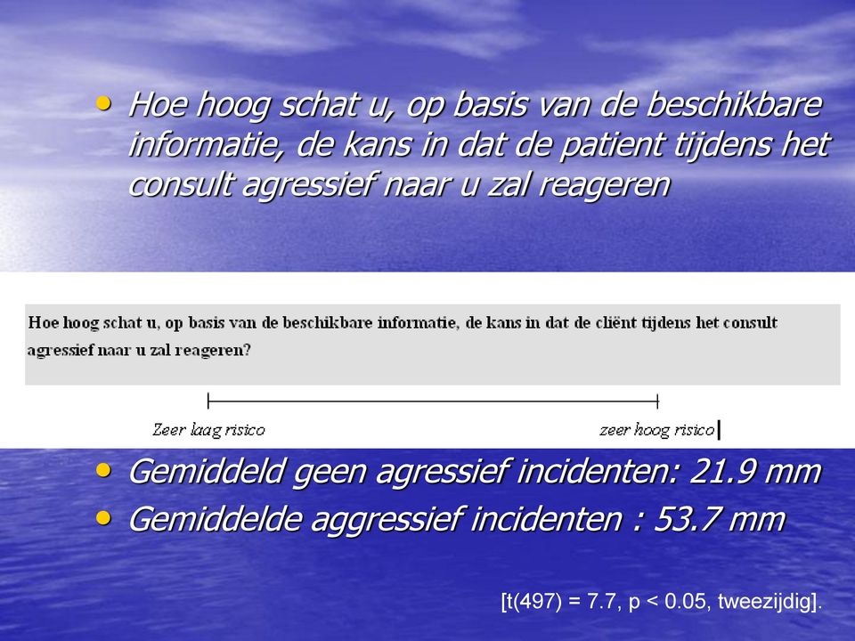 reageren Gemiddeld geen agressief incidenten: 21.