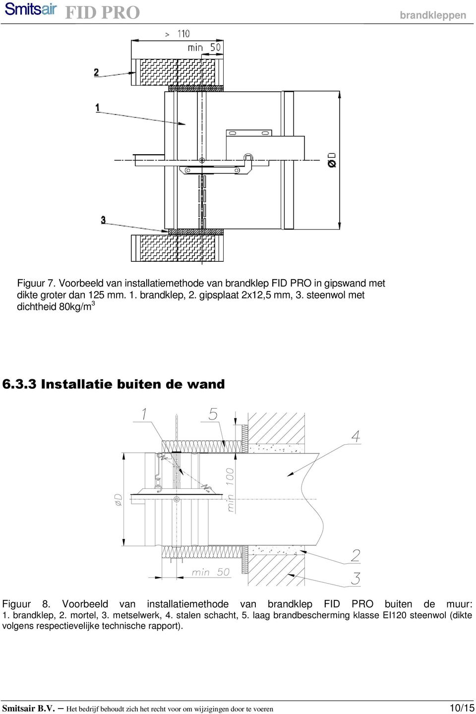 Voorbeeld van installatiemethode van brandklep FID PRO buiten de muur: 1. brandklep, 2. mortel, 3. metselwerk, 4. stalen schacht, 5.
