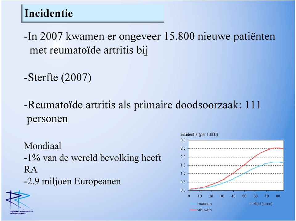 (2007) -Reumatoïde artritis als primaire doodsoorzaak: 111