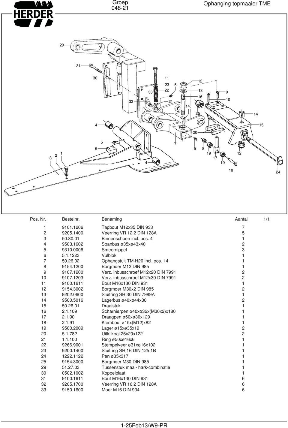 111 Bout M1x0 DIN 1.02 Borgmoer Mx2 DIN 2 202.000 Sluitring SR DIN A 1 00.01 Lagerbus ø40xø44x 2 1 0.2.01 Draaistuk 1 1 2.1. Scharnierpen ø40xøx(mx2)x 1 1 2.1.0 Draagpen ø0xøx1 1 1 2.1.1 Klembout ø1x(m)x2 1 00.