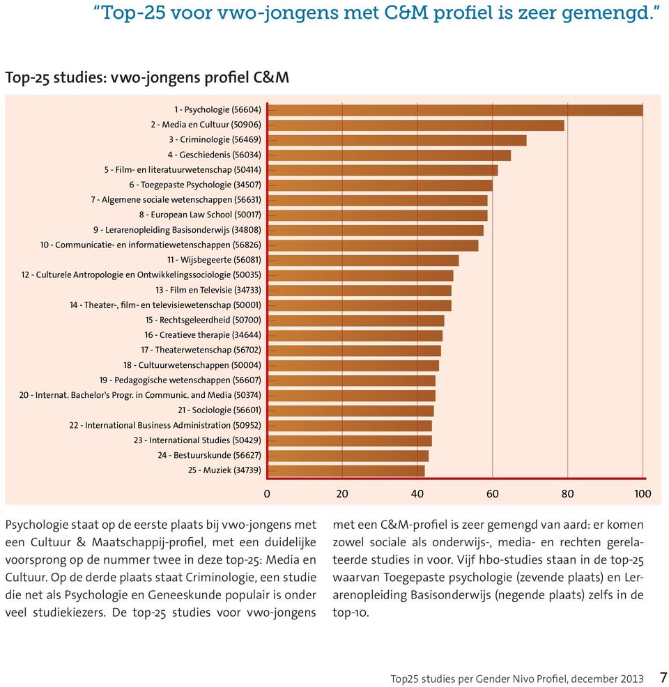 literatuurwetenschap (50414) 6 - Toegepaste Psychologie (34507) 7 - Algemene sociale wetenschappen (56631) 8 - European Law School (50017) 9 - Lerarenopleiding Basisonderwijs (34808) 10 -