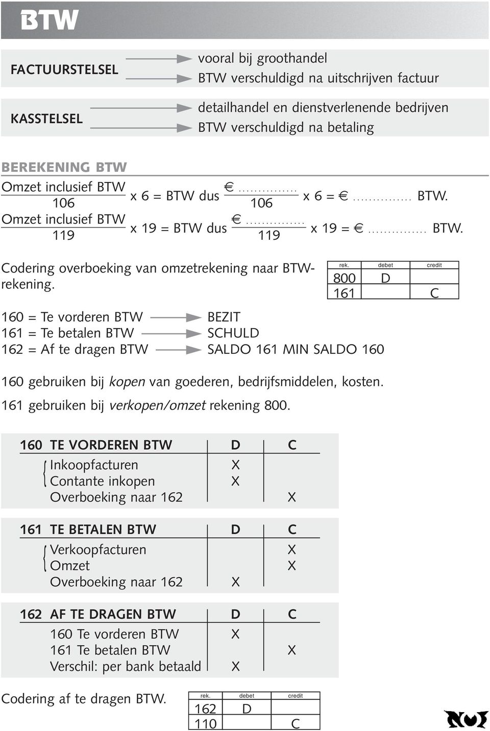 119 x 6 = BTW dus... 106 x 19 = BTW dus... 119 Codering overboeking van omzetrekening naar BTWrekening. x6=... x19=... BTW. 800 D 161 C 160 = Te vorderen BTW BEZIT 161 = Te betalen BTW SCHULD 162 = Af te dragen BTW SALDO 161 MIN SALDO 160 160 gebruiken bij kopen van goederen, bedrijfsmiddelen, kosten.