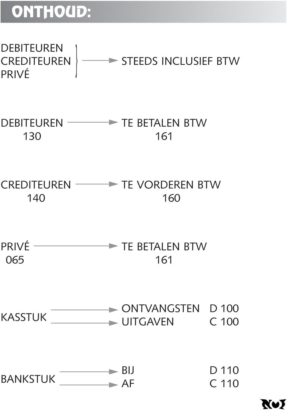 VORDEREN BTW 140 160 PRIVÉ TE BETALEN BTW 065 161