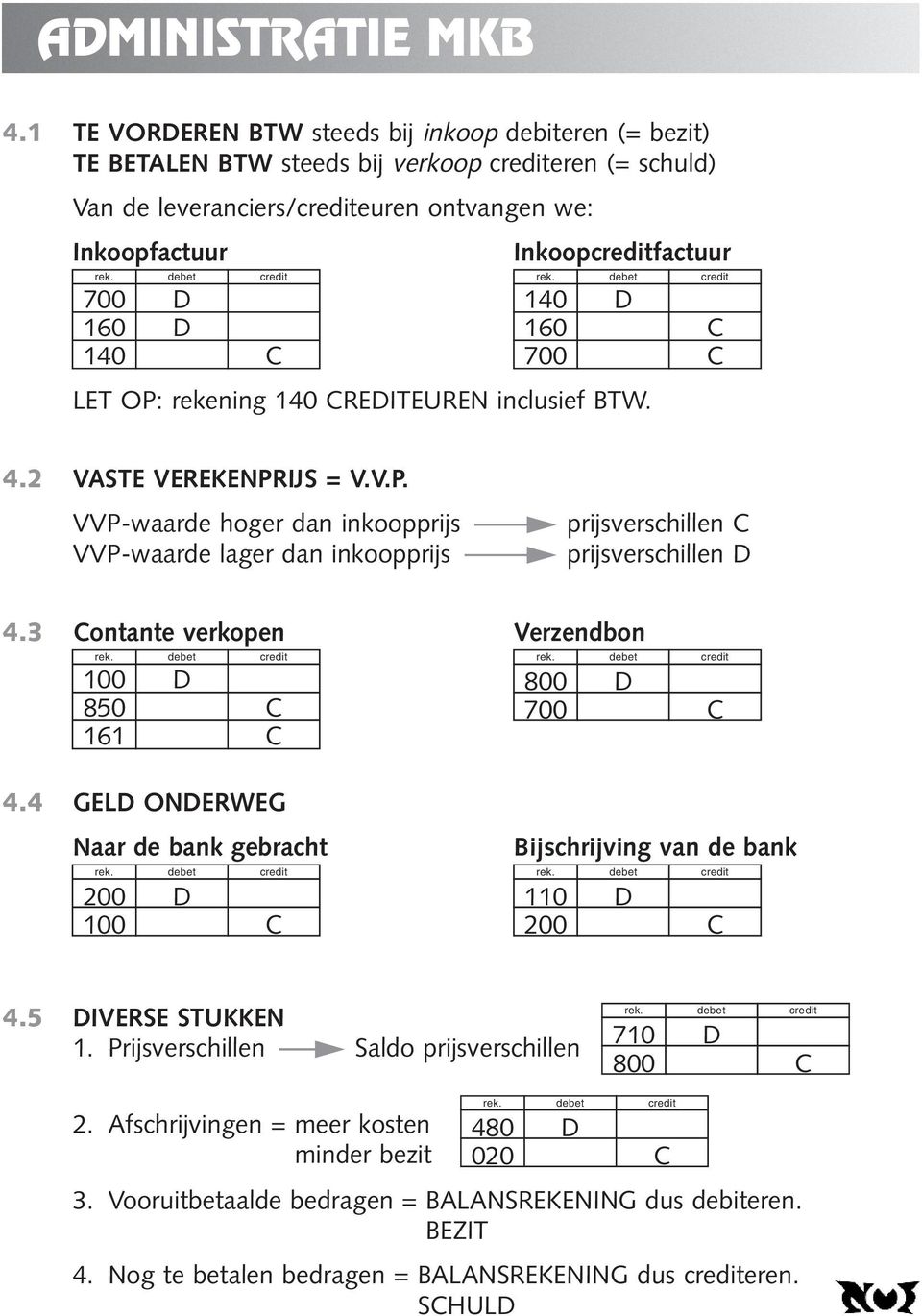 Inkoopcreditfactuur 140 D 160 C 700 C LET OP: rekening 140 CREDITEUREN inclusief BTW. 4.2 VASTE VEREKENPRIJS = V.V.P. VVP-waarde hoger dan inkoopprijs VVP-waarde lager dan inkoopprijs prijsverschillen C prijsverschillen D 4.