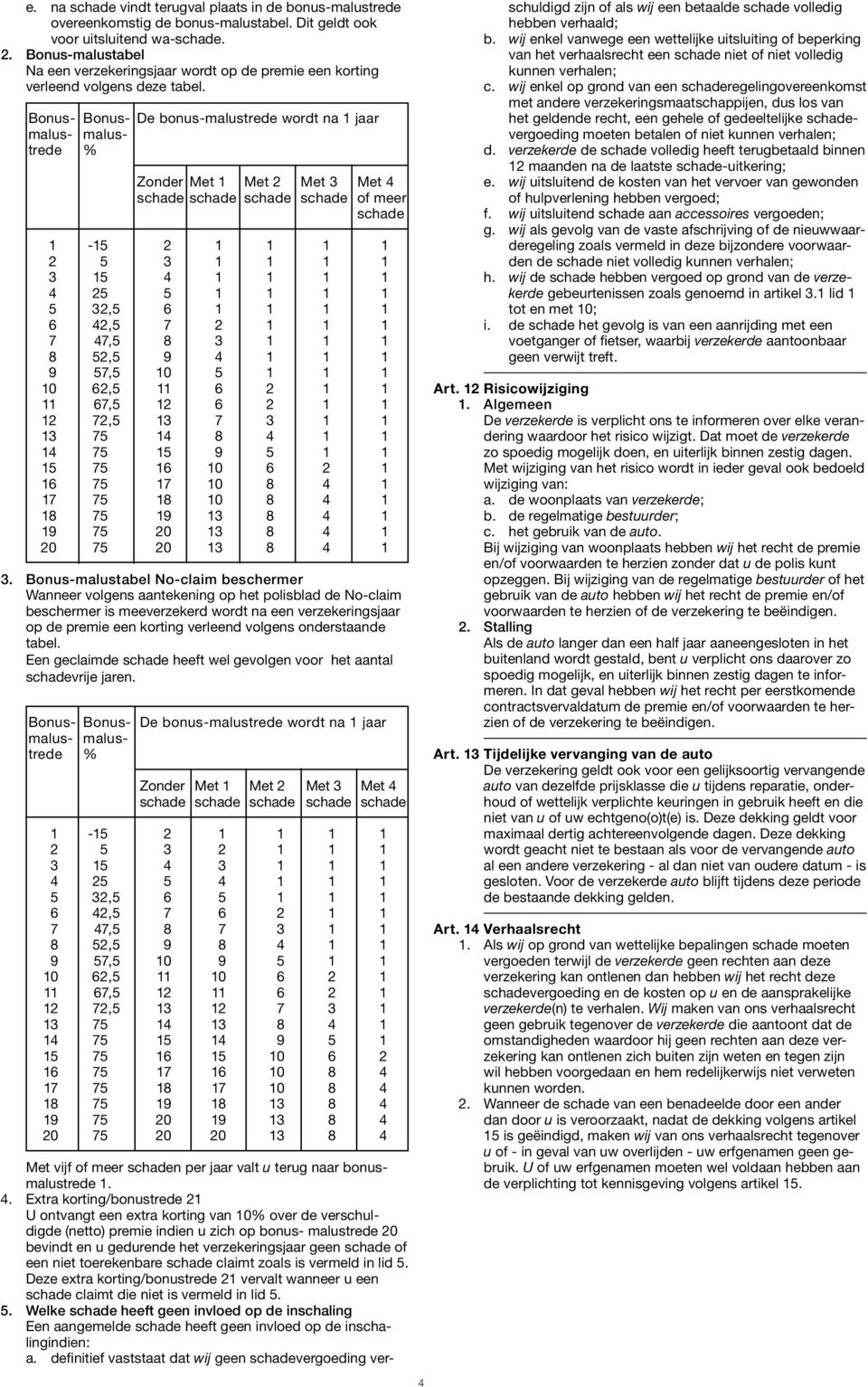 Bonus- Bonus- De bonus-malustrede wordt na 1 jaar malus- malustrede % Zonder Met 1 Met 2 Met 3 Met 4 schade schade schade schade of meer schade 1-15 2 1 1 1 1 2 5 3 1 1 1 1 3 15 4 1 1 1 1 4 25 5 1 1