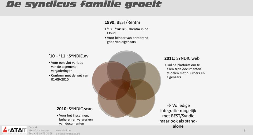 av Voor een vlot verloop van de algemene vergaderingen Conform met de wet van 01/09/2010 2011: SYNDIC.