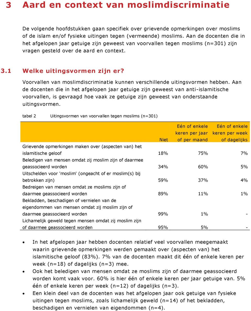 Voorvallen van moslimdiscriminatie kunnen verschillende uitingsvormen hebben.