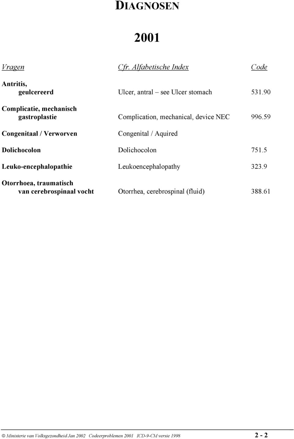 59 Congenitaal / Verworven Congenital / Aquired Dolichocolon Dolichocolon 751.