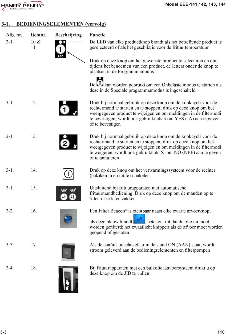 het benoemen van een product, de letters onder de knop te plaatsen in de Programmamodus De kan worden gebruikt om een Onbelaste modus te starten als deze in de Speciale programmamodus is ingeschakeld