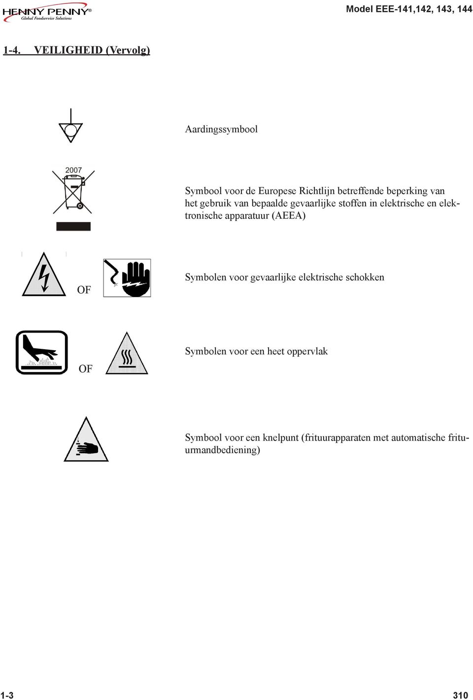 apparatuur (AEEA) OF Symbolen voor gevaarlijke elektrische schokken OF Symbolen voor een heet
