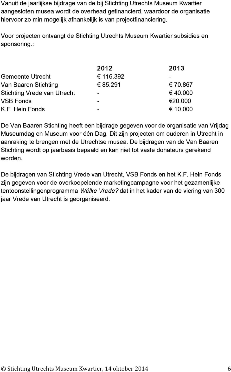 392 Van Baaren Stichting Stichting Vrede van Utrecht VSB Fonds K.F. Hein Fonds 85.291 70.867 40.000 20.000 10.