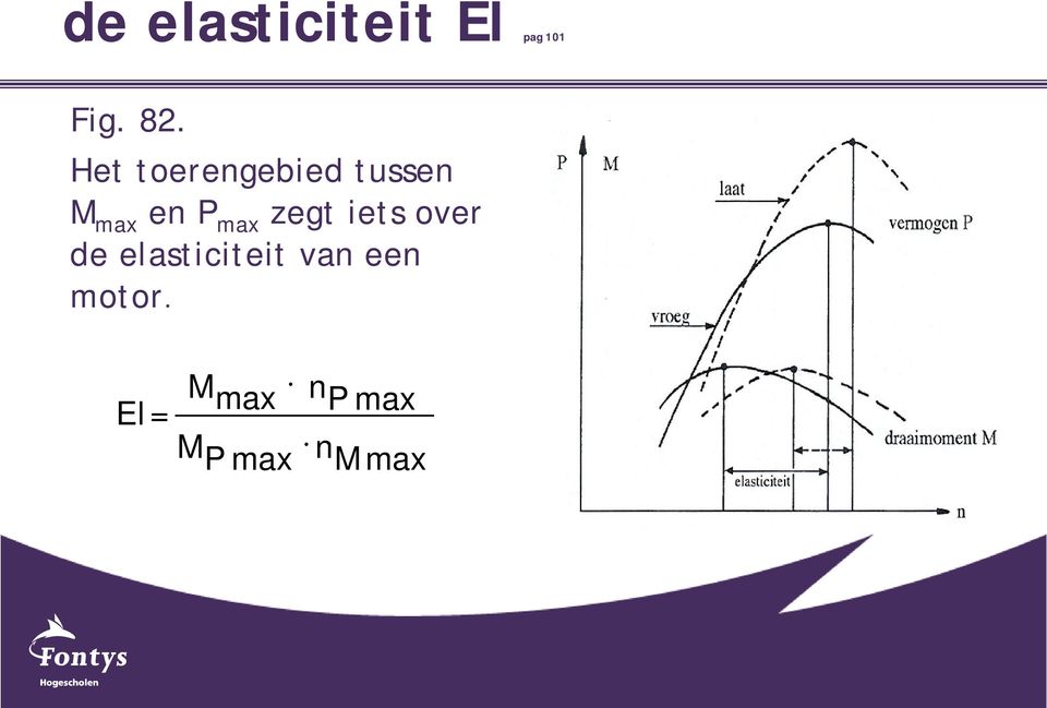 zegt iets over de elasticiteit van een