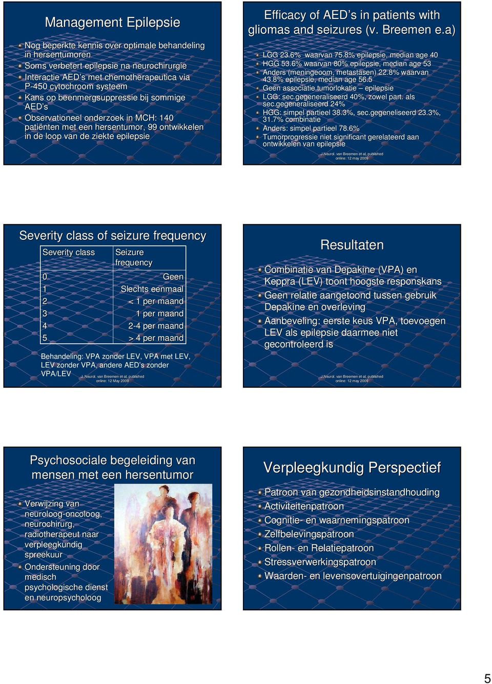 gliomas and seizures (v. Breemen e.a) LGG 23.6% waarvan 75.8% epilepsie, median age 40 HGG 53.6% waarvan 80% epilepsie, median age 53 Anders (meningeoom, metastasen) 22.8% waarvan 43.