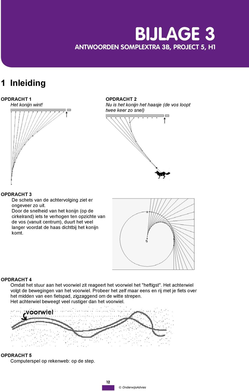 Door de snelheid van het konijn (op de cirkelrand) iets te verhogen ten opzichte van de vos (vanuit centrum), duurt het veel langer voordat de haas dichtbij het konijn komt.