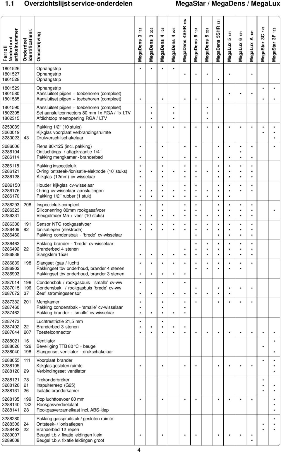 1801526 Ophangstrip 1801527 Ophangstrip 1801528 Ophangstrip 1801529 Ophangstrip 1801580 Aansluitset pijpen + toebehoren (compleet) 1801585 Aansluitset pijpen + toebehoren (compleet) 1801590