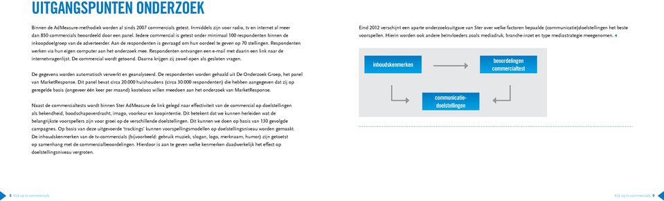 Respondenten werken via hun eigen computer aan het onderzoek mee. Respondenten ontvangen een e-mail met daarin een link naar de internetvragenlijst. De commercial wordt getoond.