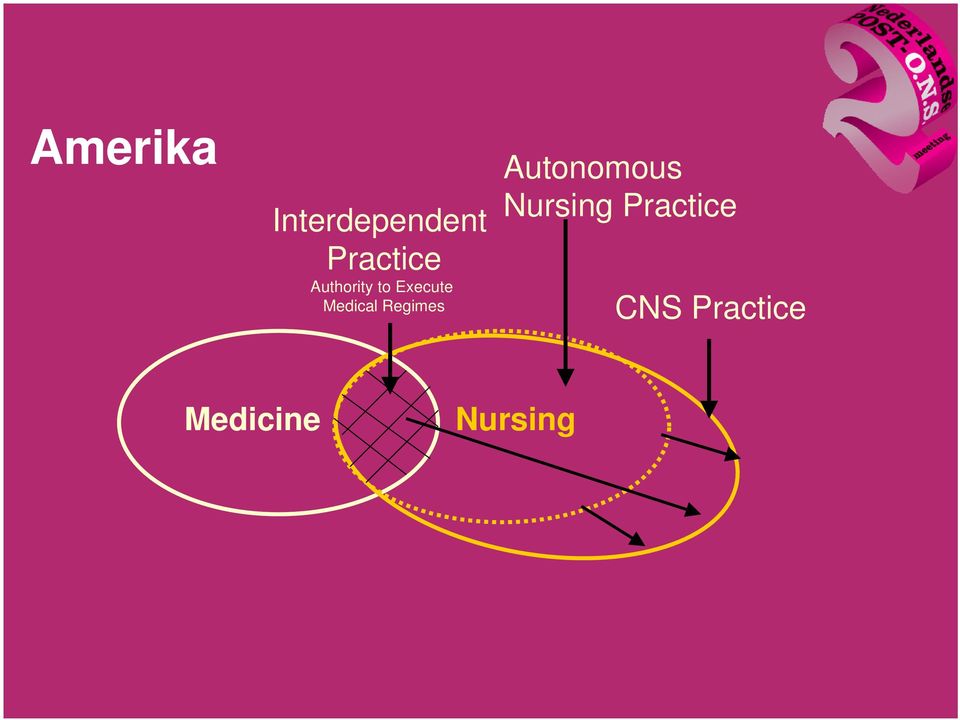 Regimes Autonomous Nursing