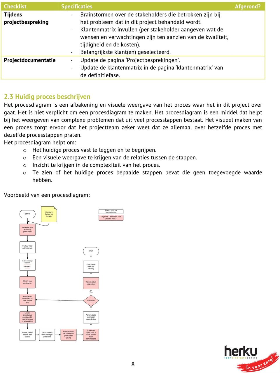 Projectdocumentatie - Update de pagina Projectbesprekingen. - Update de klantenmatrix in de pagina klantenmatrix van de definitiefase. 2.
