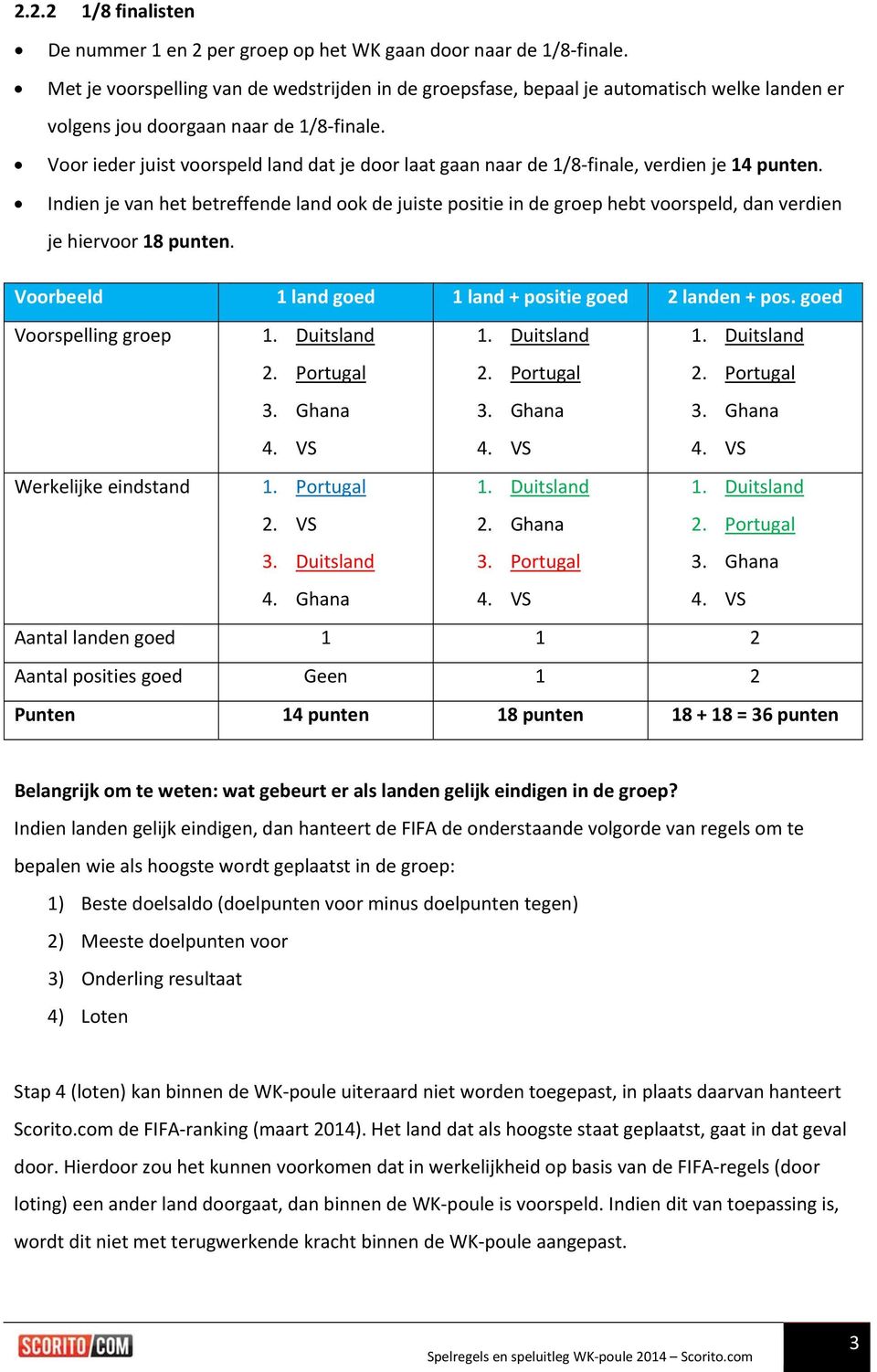 Voor ieder juist voorspeld land dat je door laat gaan naar de 1/8 finale, verdien je 14 punten.