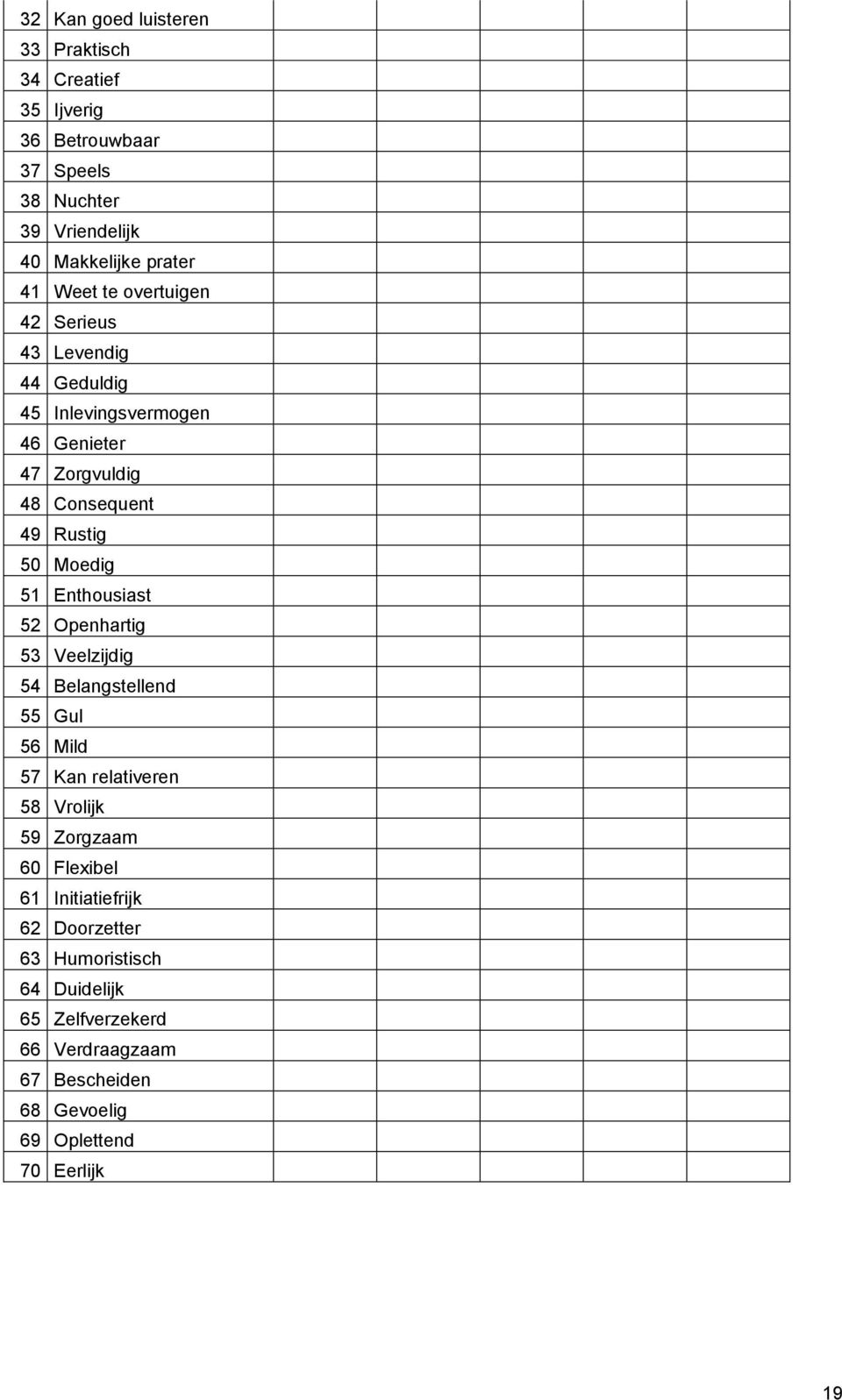 51 Enthousiast 52 Openhartig 53 Veelzijdig 54 Belangstellend 55 Gul 56 Mild 57 Kan relativeren 58 Vrolijk 59 Zorgzaam 60 Flexibel 61